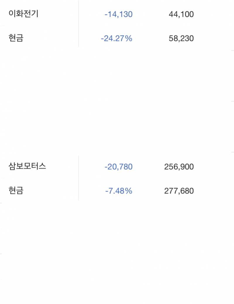 [국내주식] 지금 가지고 있는 종목 중에 이거 두개만 마이너스인데 | 인스티즈