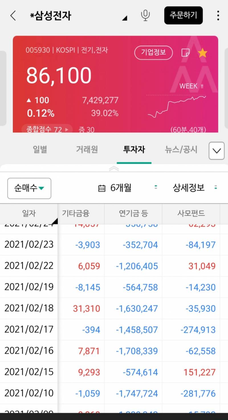 근데 연기금은 삼전 대체 얼마나 사놓은 걸까 | 인스티즈