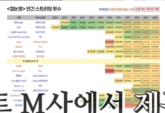 [잡담] 문특 데이터로 말하는 컴눈명들 (본진 찾아가셈) | 인스티즈