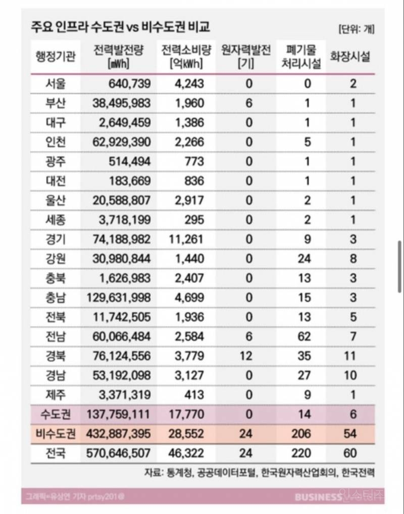 전국에 폐기물 처리시설 없는 유일한 지역.jpg | 인스티즈