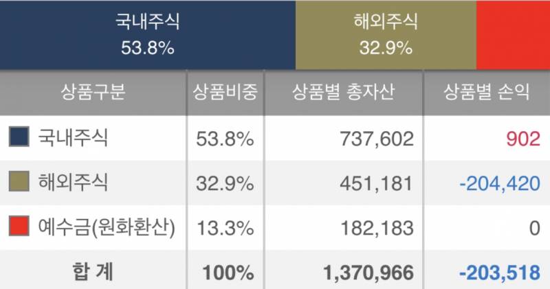 인생은 쓰다.... | 인스티즈