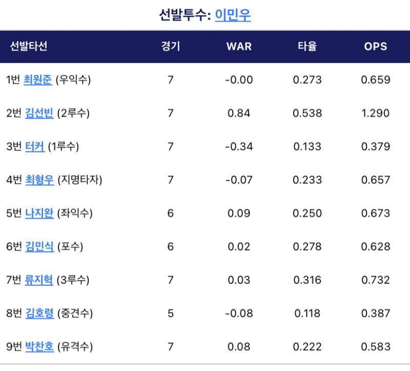 오늘은 제발 3,4번 일해라 | 인스티즈