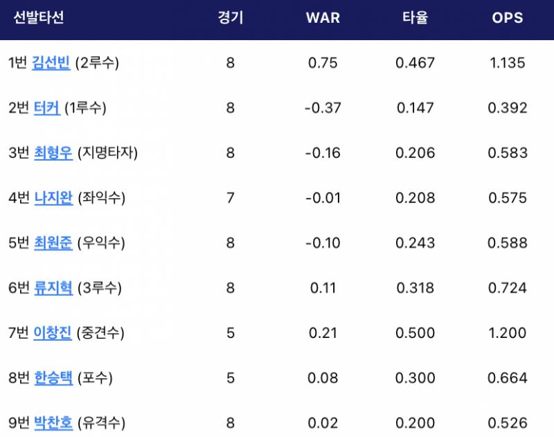 라인업 뭐지..? 뭘까..? | 인스티즈