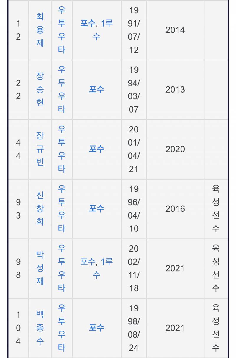 우리 남은 포수들 | 인스티즈