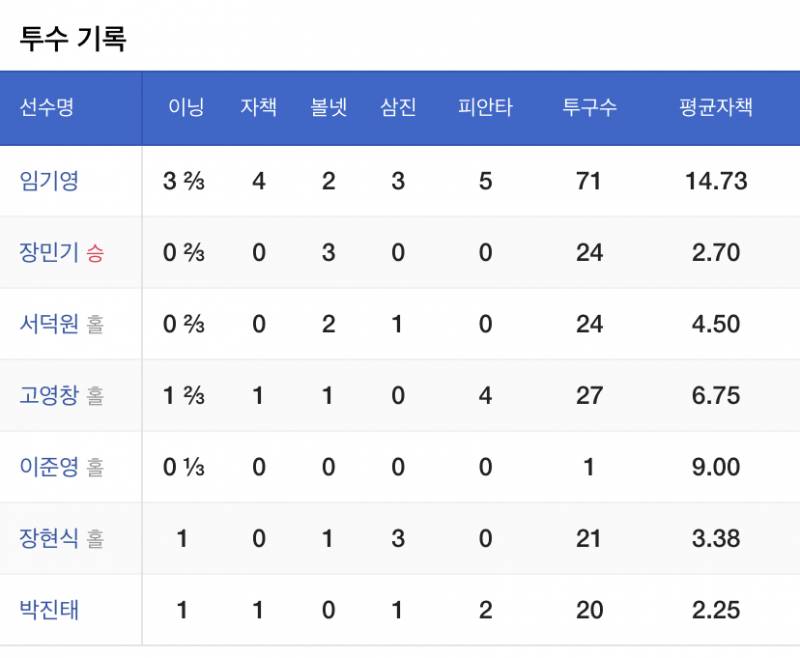 홀드 조작단이네 | 인스티즈