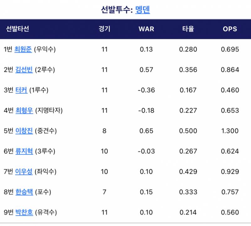 오늘의 라인업 | 인스티즈