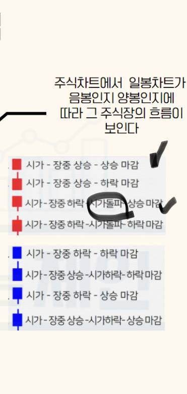 [국내주식] 주린이 차트 보는 법 질문 해도 돼? | 인스티즈