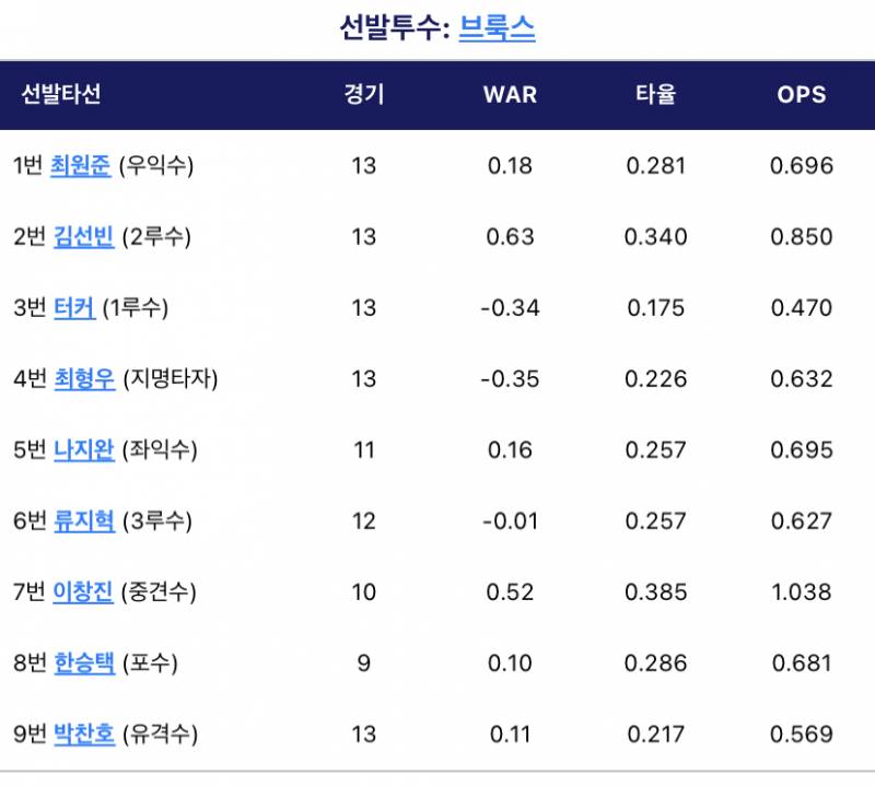 오늘의 라인업 | 인스티즈