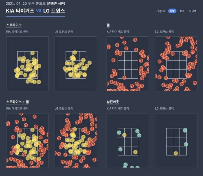 오늘 스트존 환장한다 | 인스티즈