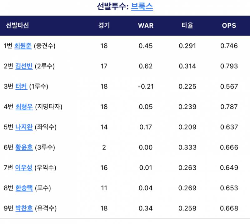 머머리씨 눈썹도 미세요 | 인스티즈