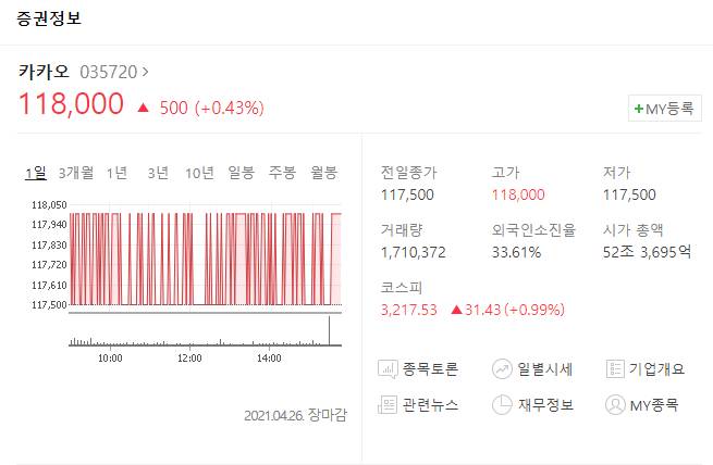 [국내주식] 카카오 바코드 그려놨네 ㅋㅋㅋㅋㅋㅋㅋㅋㅋㅋㅋㅋ | 인스티즈