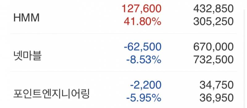 [국내주식] 주린이의 계좌 상태… | 인스티즈