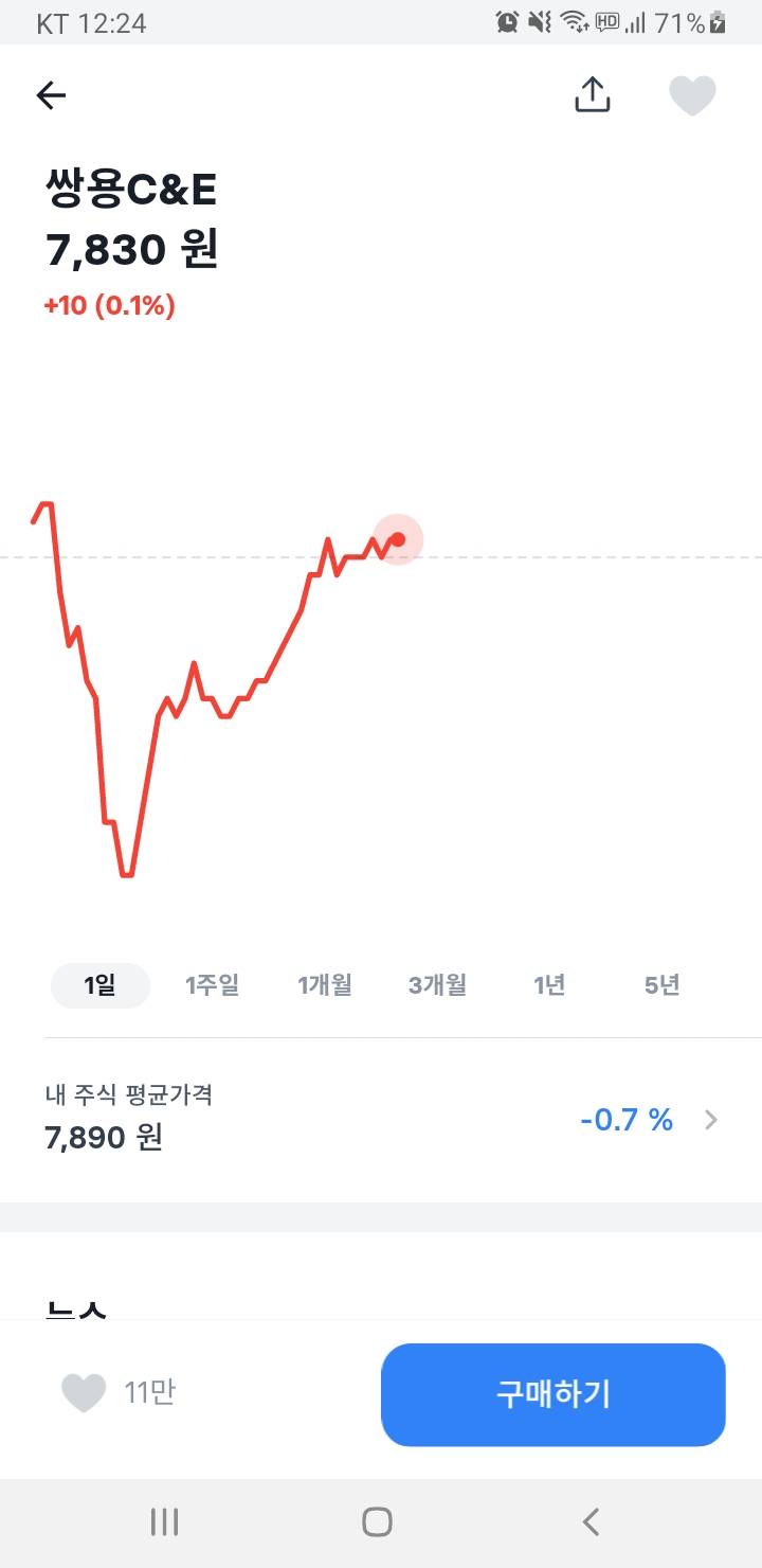 토스 주식 이거 왜 판매하기가 안뜰까? | 인스티즈