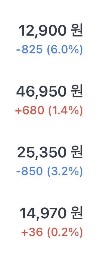 주식 약 3일차.. 자그만 시드 | 인스티즈