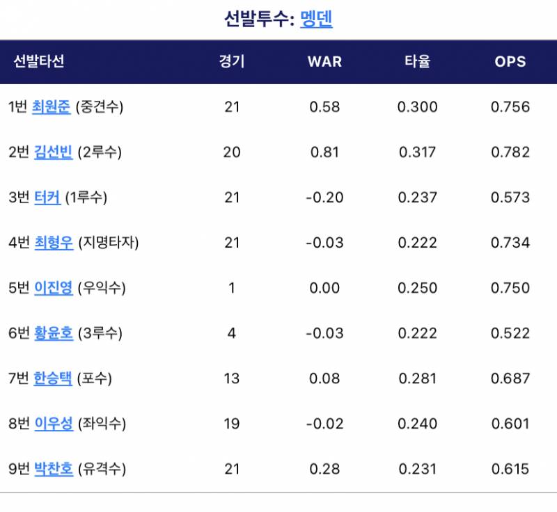 오늘의 라인업 | 인스티즈