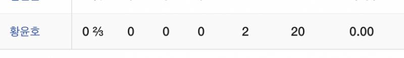 구단은 진지하게 황윤호 투수 전향 물어봐라 | 인스티즈