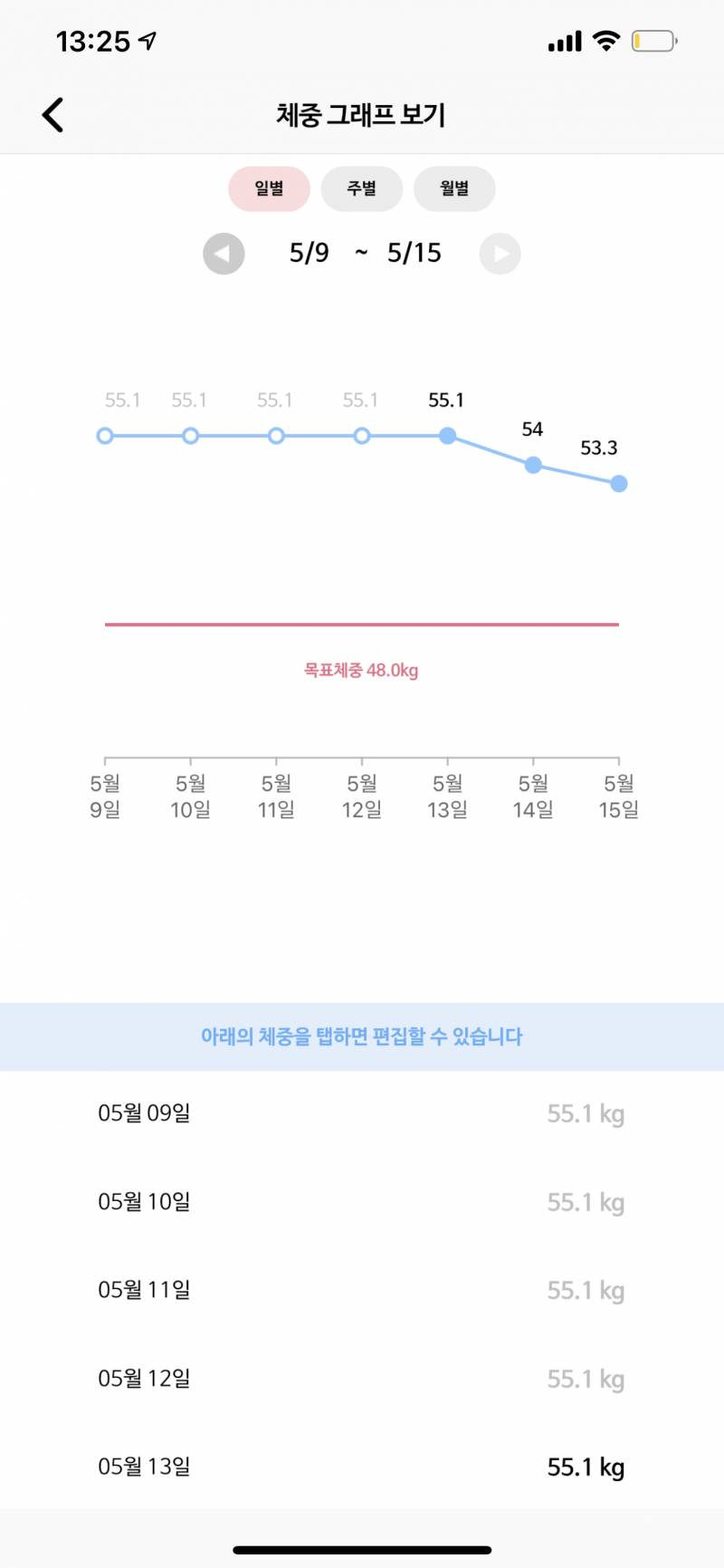 다이어트 시작한 지 삼일째~ | 인스티즈