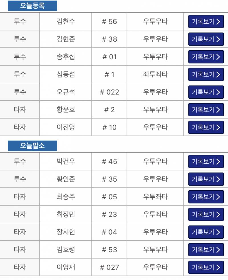 이진영 2군 등록 ↔️ 김호령 2군 말소 | 인스티즈