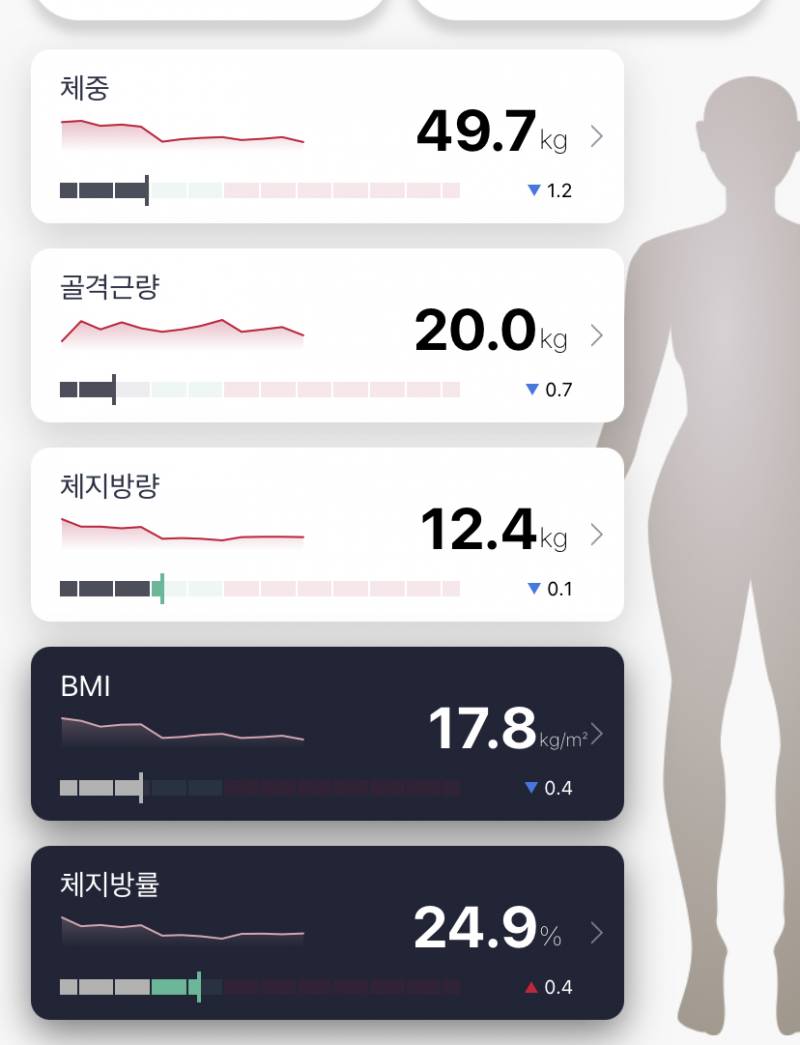 인바디 좀 봐주라 !!!!!!!! | 인스티즈