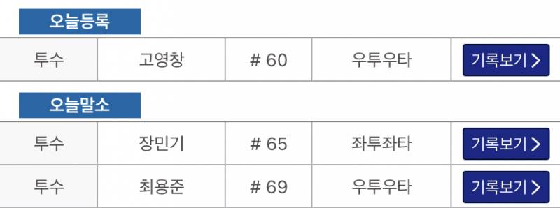 고영창 등록 ↔️ 장민기 최용준 말소 | 인스티즈