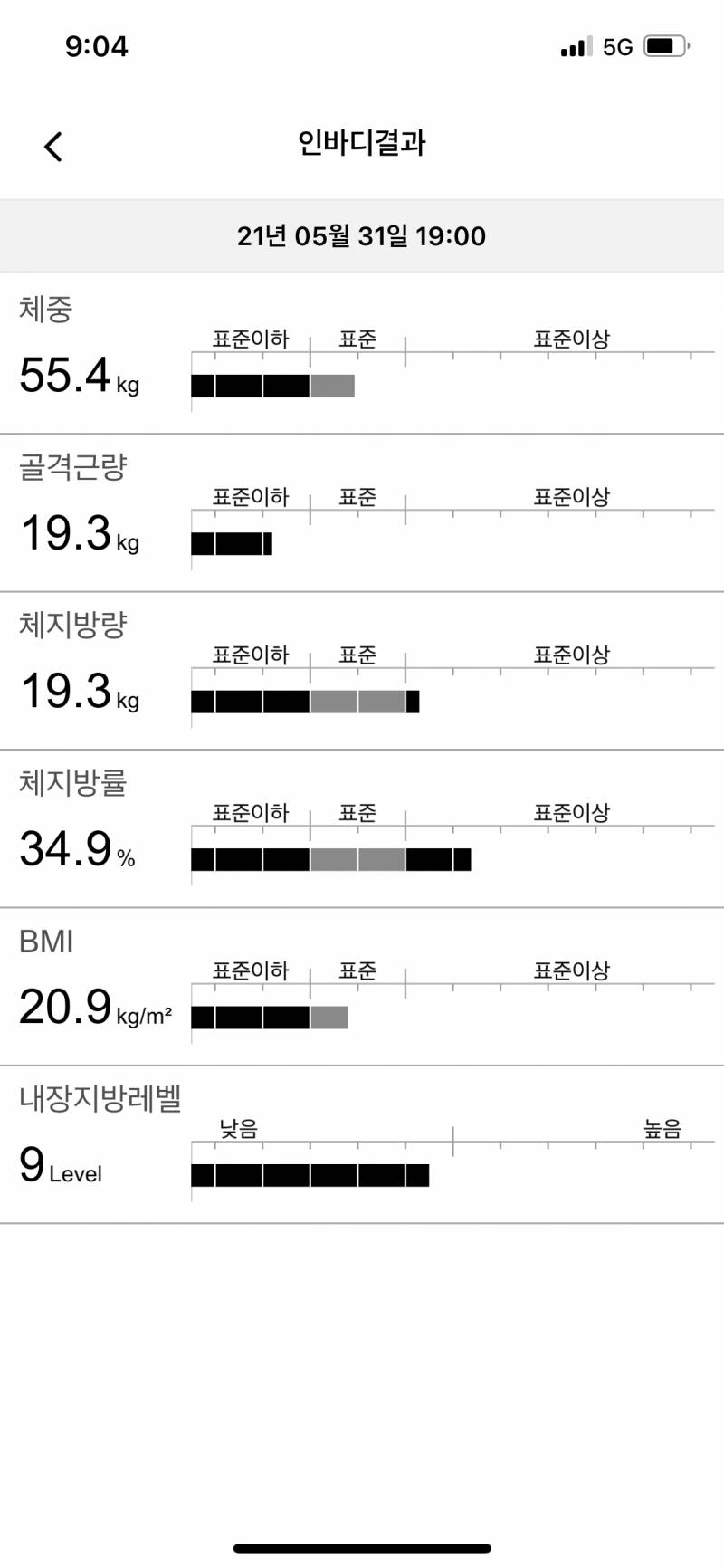 인바디 봐줄 쀼..? | 인스티즈