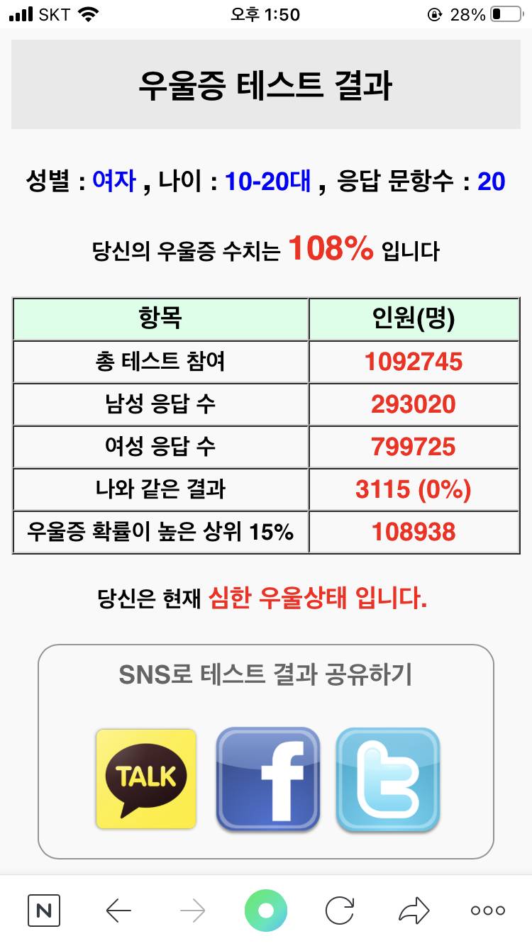 우울증테스트 해봤는데 | 인스티즈