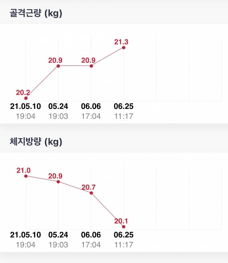 다이어트 어케 먹을지 모르겠는 익인이들 이 유튜브 꼭 봐 | 인스티즈