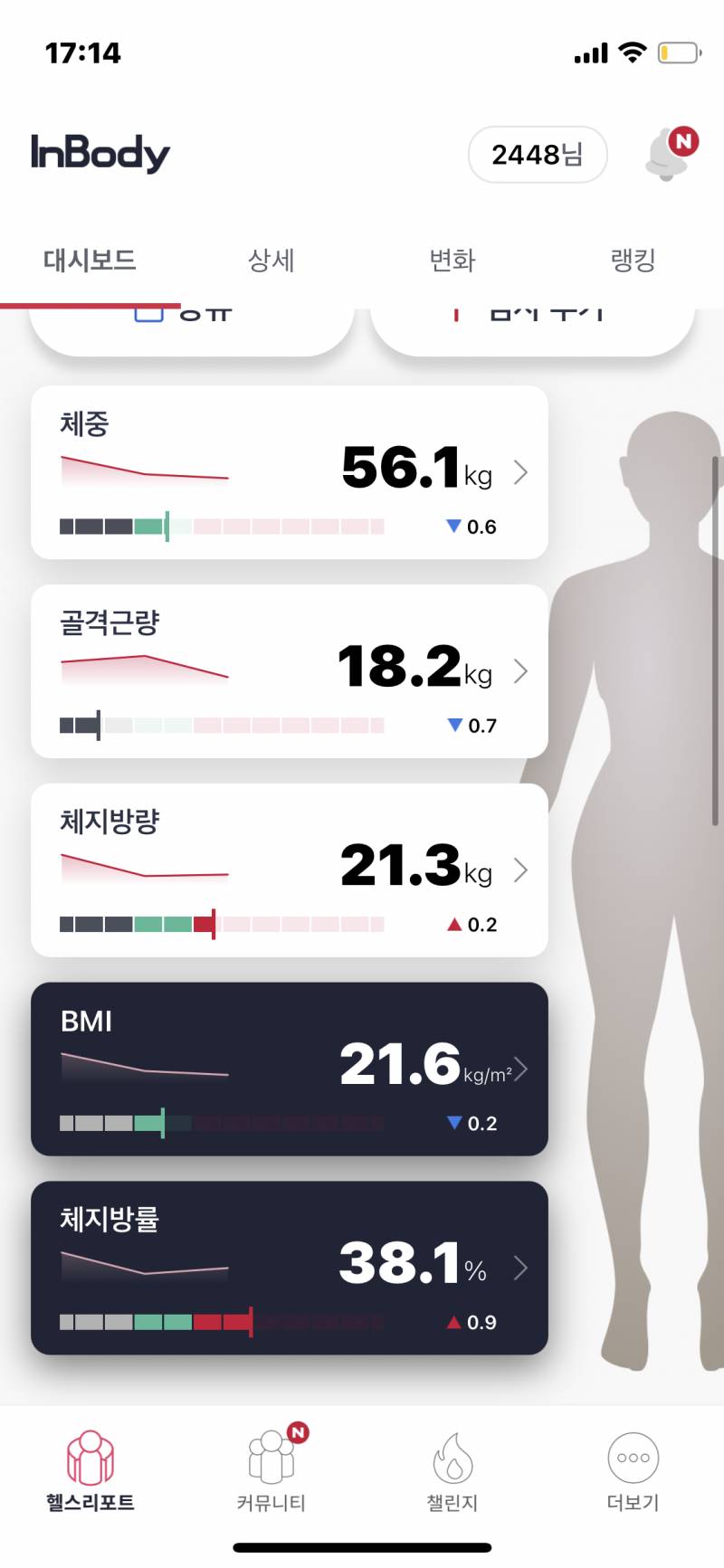 나 인바디 보구 조언좀 해주라 | 인스티즈