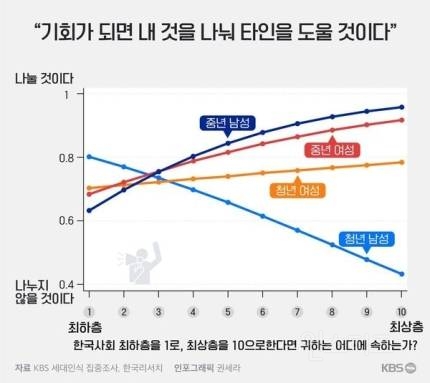 kbs 나쁜 이대남 그래프 근거 조작 논란.news | 인스티즈