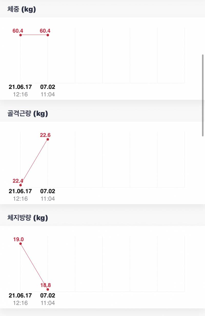 피티 이주째인 내 인바디변화 | 인스티즈