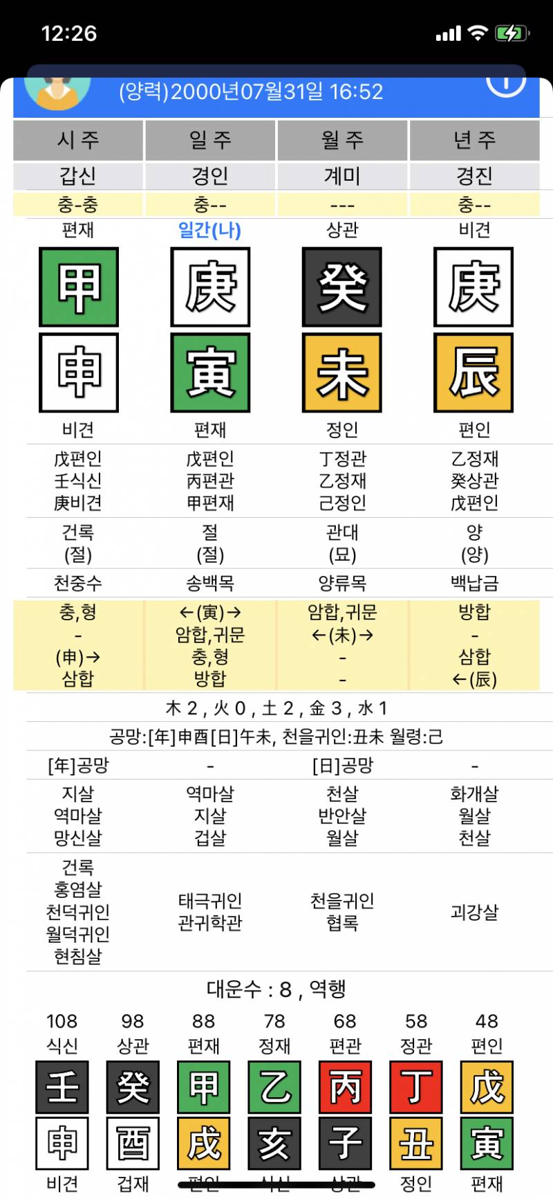 사주 잘 아는 사람 있나…?내 기신 용신 어떻게 알 수 있어?ㅠ | 인스티즈