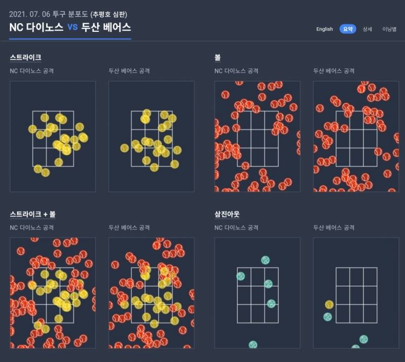 오늘 스트존 뭐야....? | 인스티즈