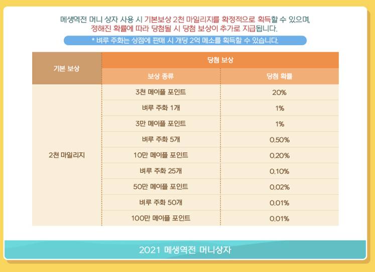 100만 메포 받으면 뭐 하지 | 인스티즈