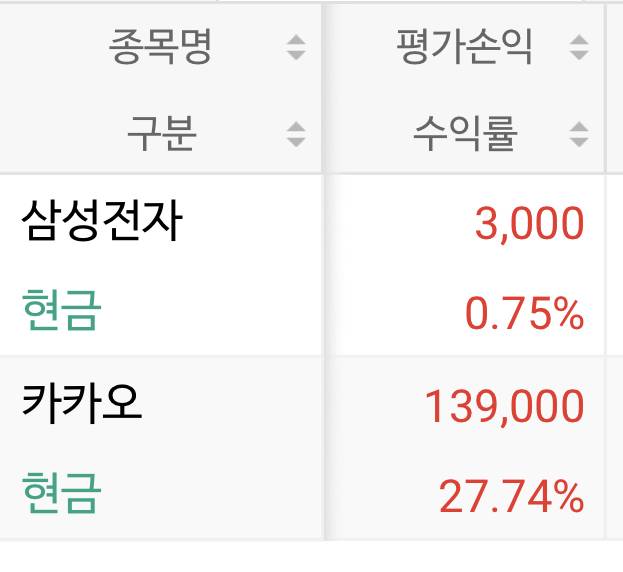 [국내주식] 주린이 수익률 보고가쉴~? | 인스티즈