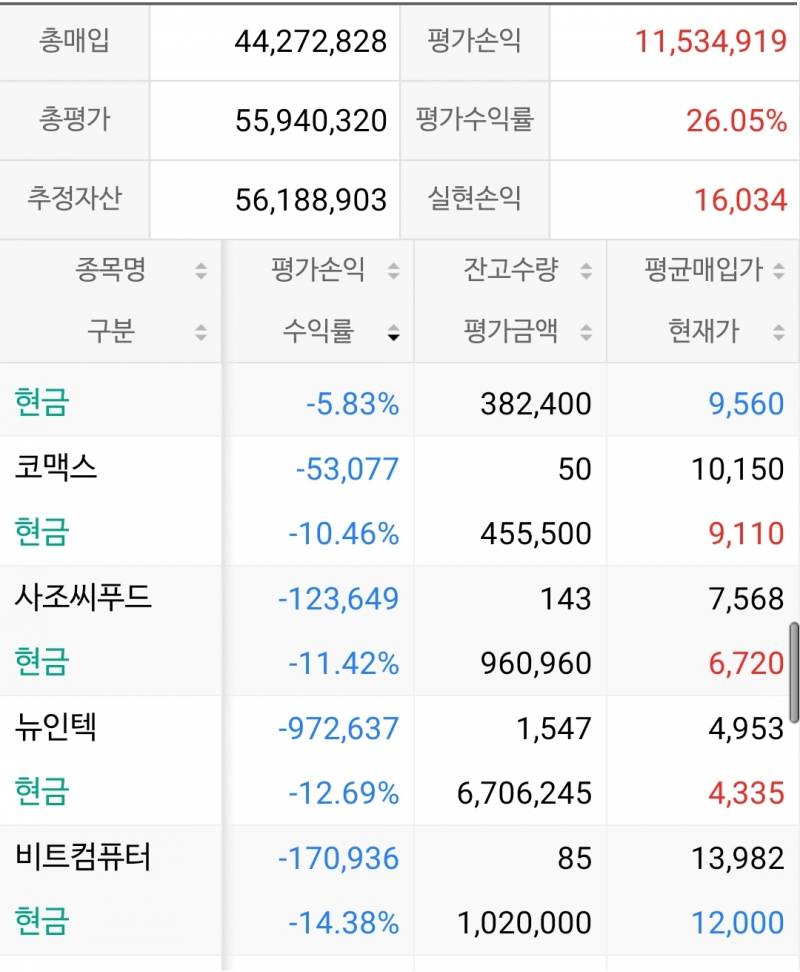 [후기] 덮어놓고 주식하다 거지꼴을 못면한다 | 인스티즈