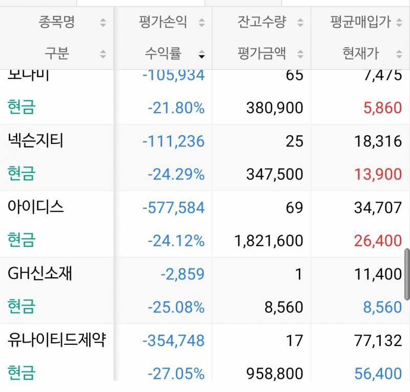 [후기] 덮어놓고 주식하다 거지꼴을 못면한다 | 인스티즈