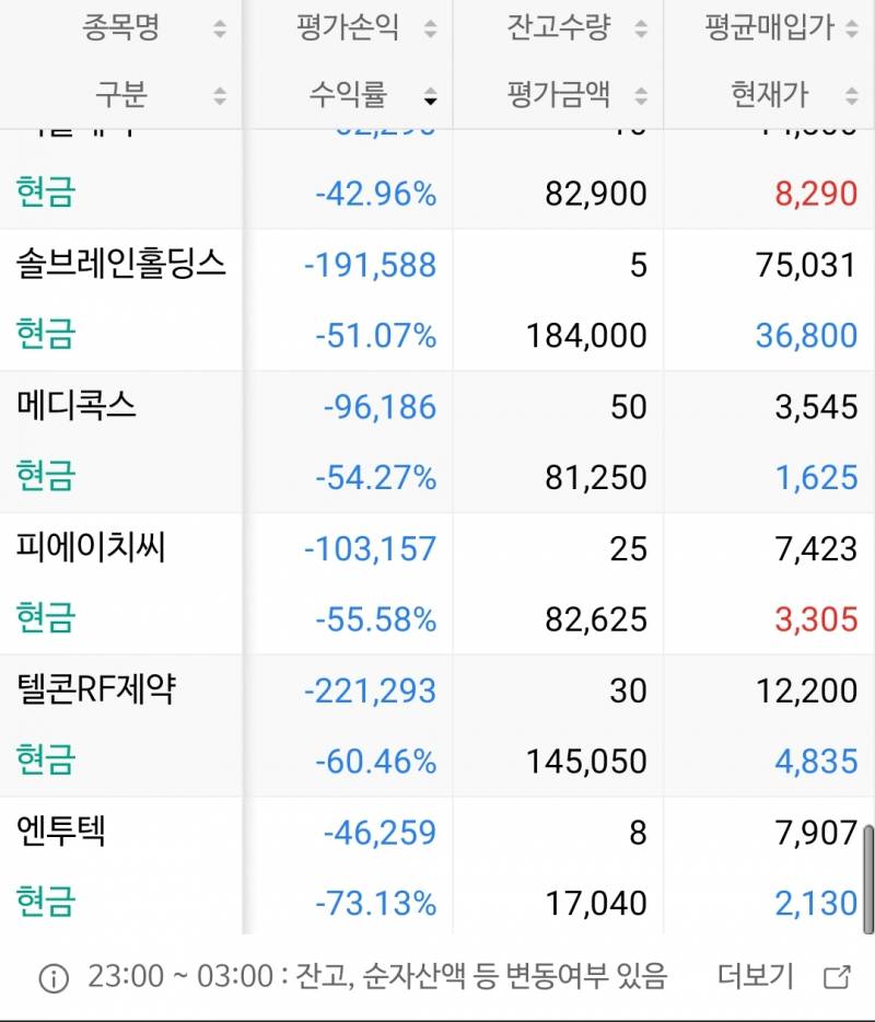 [후기] 덮어놓고 주식하다 거지꼴을 못면한다 | 인스티즈