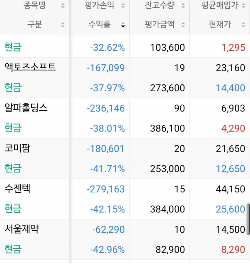 [후기] 덮어놓고 주식하다 거지꼴을 못면한다 | 인스티즈