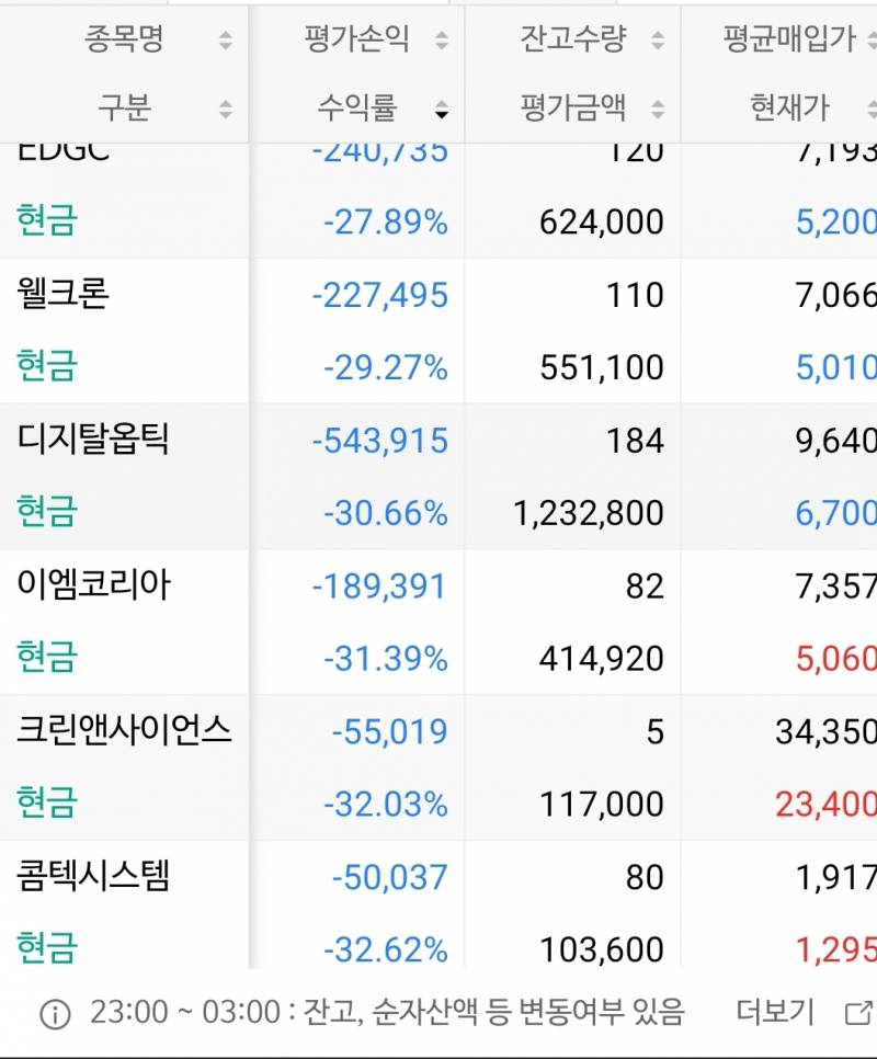 [후기] 덮어놓고 주식하다 거지꼴을 못면한다 | 인스티즈