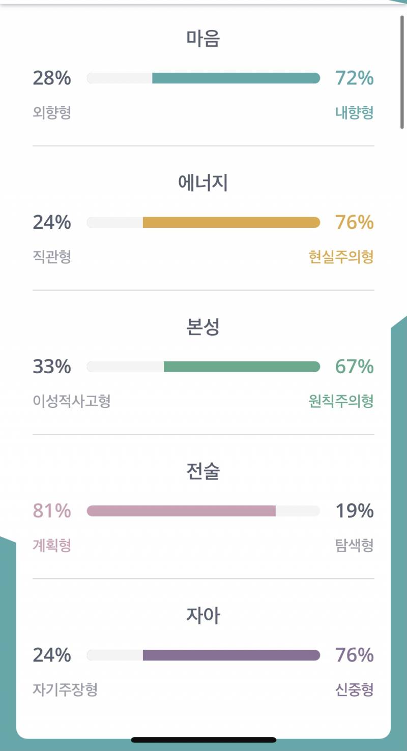 찐Isfj 인데 mbti글 볼때마다 엄마같은 성격, 차분함, 건전한 취미생활 이런 이미지인거 이해안돼 | 인스티즈