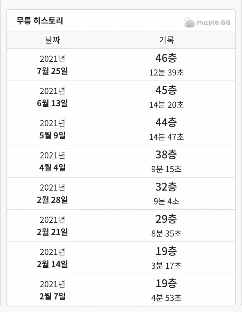 메린이는 성장중.jpg | 인스티즈