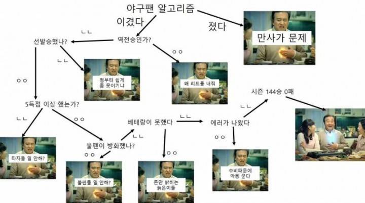 야구팬이 화나있는 이유 | 인스티즈