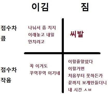 야구팬이 화나있는 이유 | 인스티즈