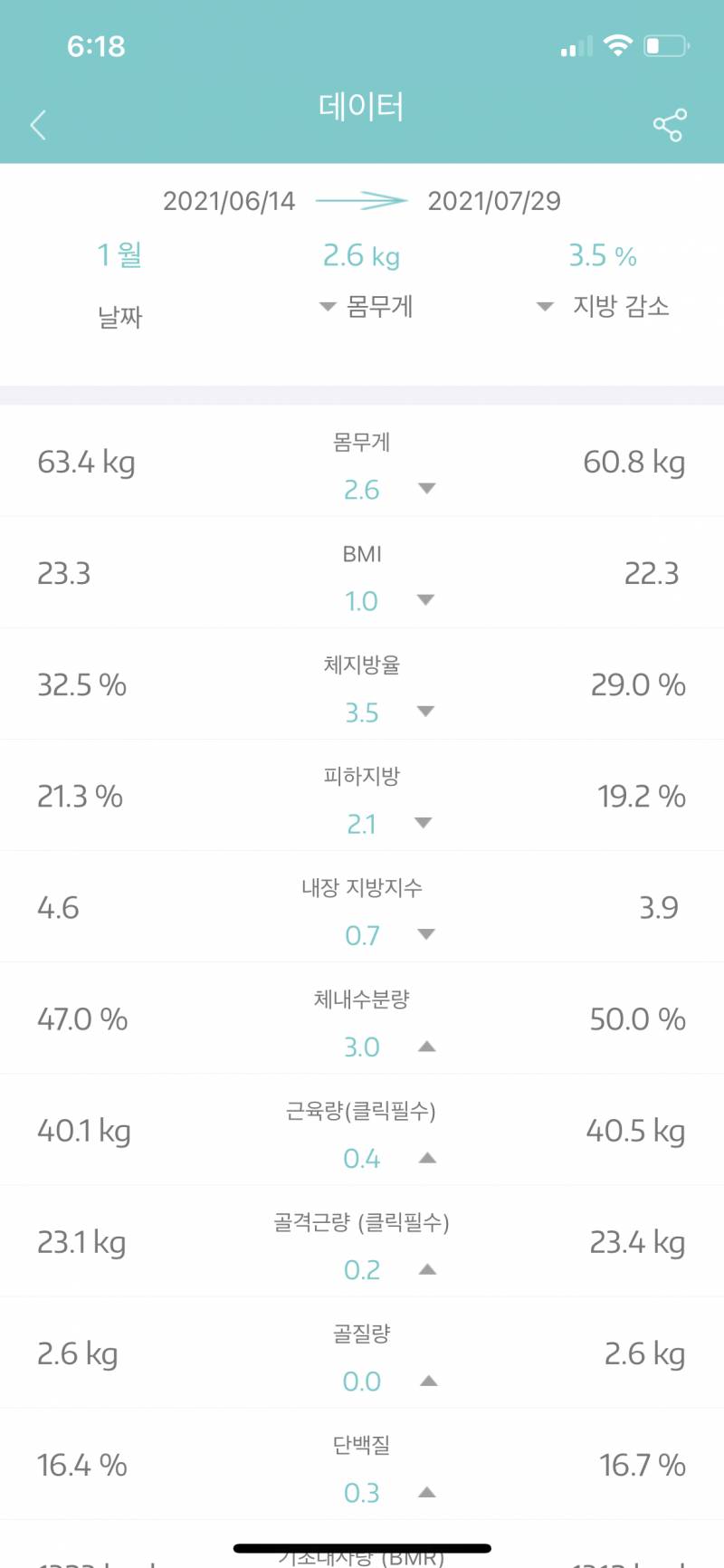 내인바디 볼래? 응원좀 해줄쀼 ㅠㅠ | 인스티즈