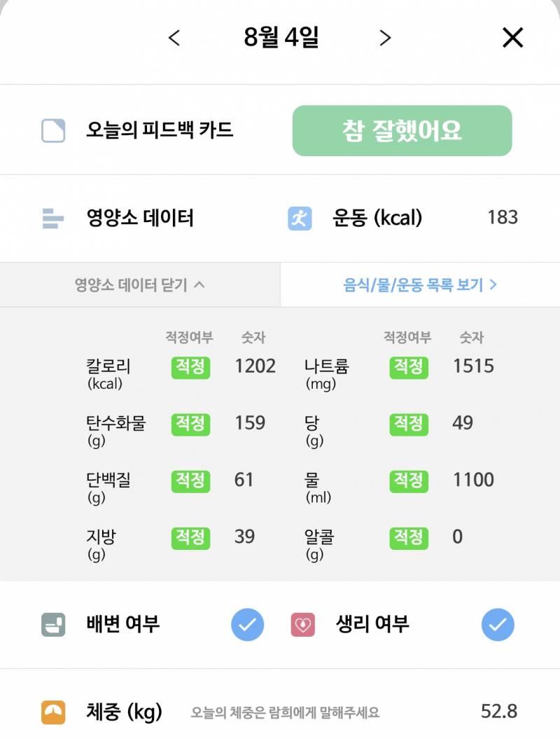 다이어트할때 1200칼로ㄹ 정도 먹으면 적당한가?! | 인스티즈