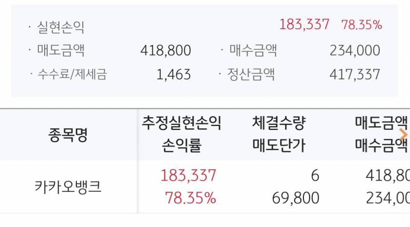 [국내주식] 카뱅 만세~ | 인스티즈