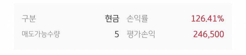 [국내주식] 카뱅 공모주 되고 계속 버텼는데 9에 걸어놓긴 했는데 갈등되네... | 인스티즈