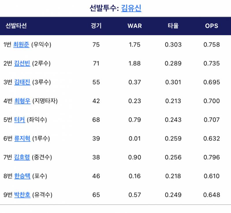 라인업 | 인스티즈