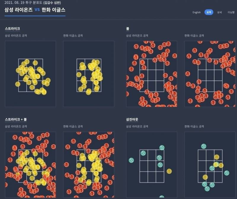 와 스트존 진짜 🐶판 | 인스티즈