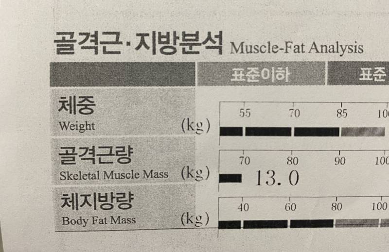 골격근량 13인 사람 본 적 있어?? | 인스티즈